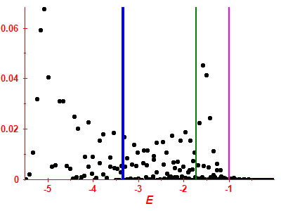 Strength function